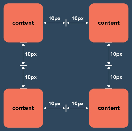 Update css margin vs padding 3